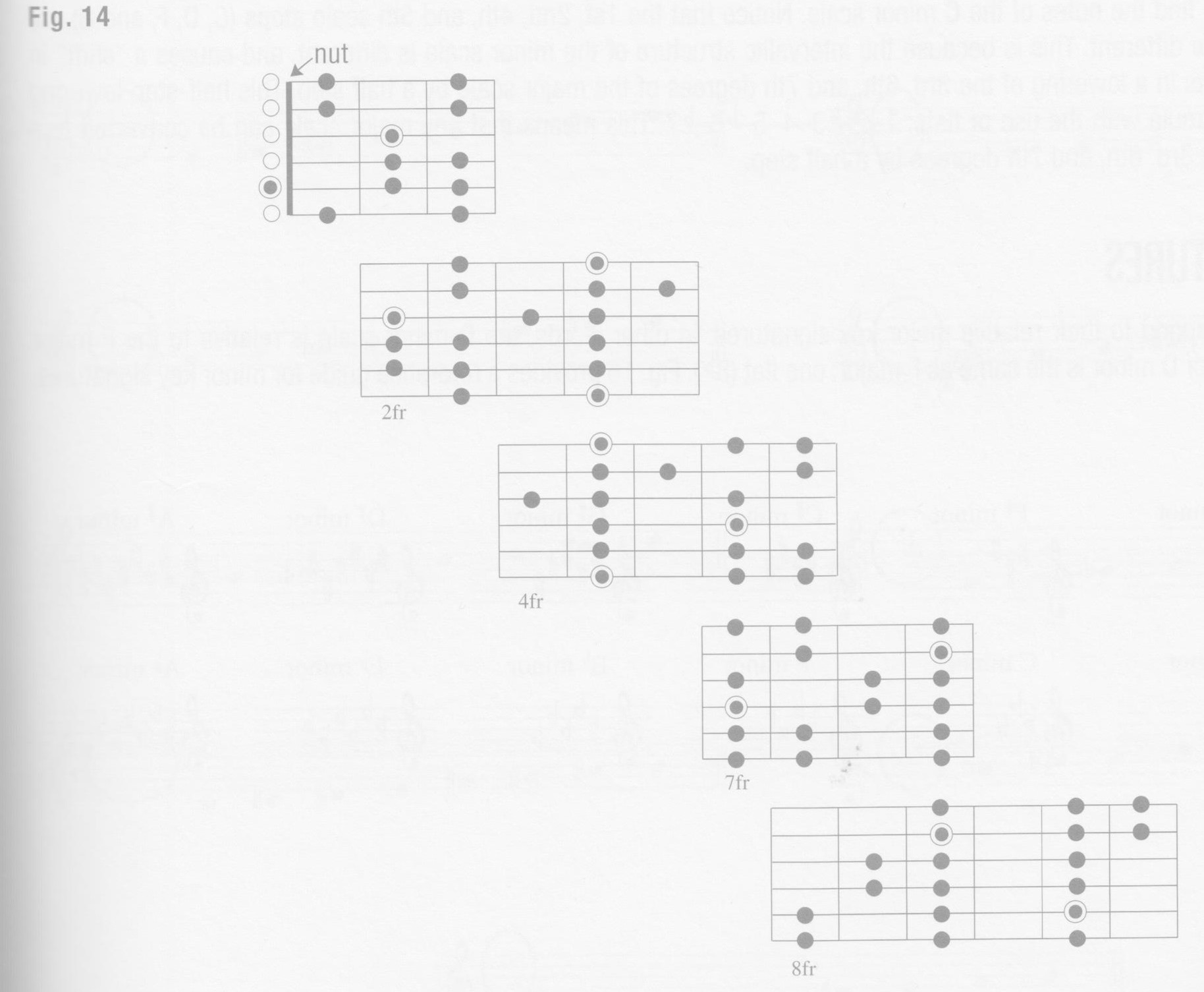 p21-figure-14-a-minor-scales