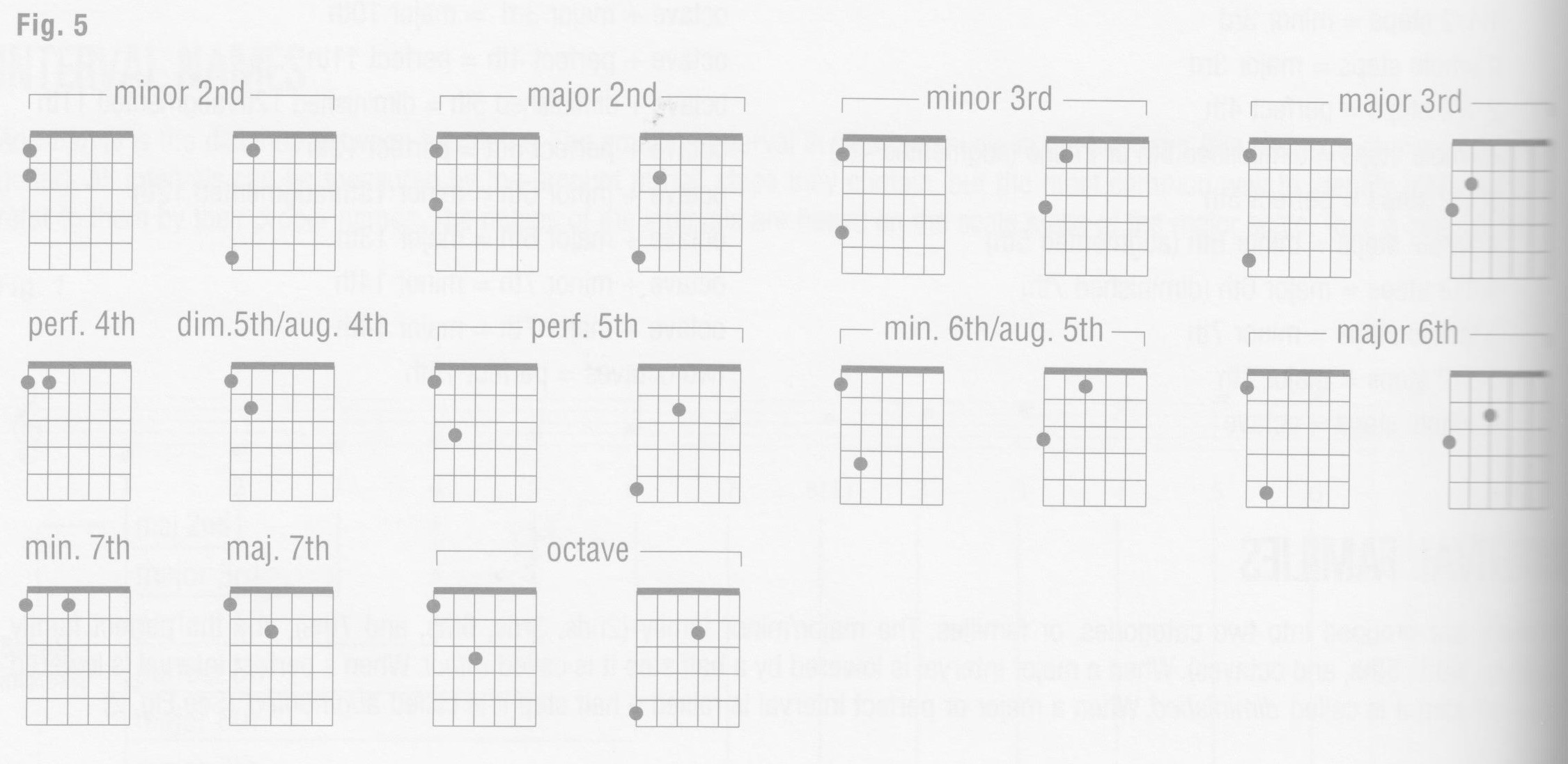 p26-figure-5-interval-shapes-top-strings