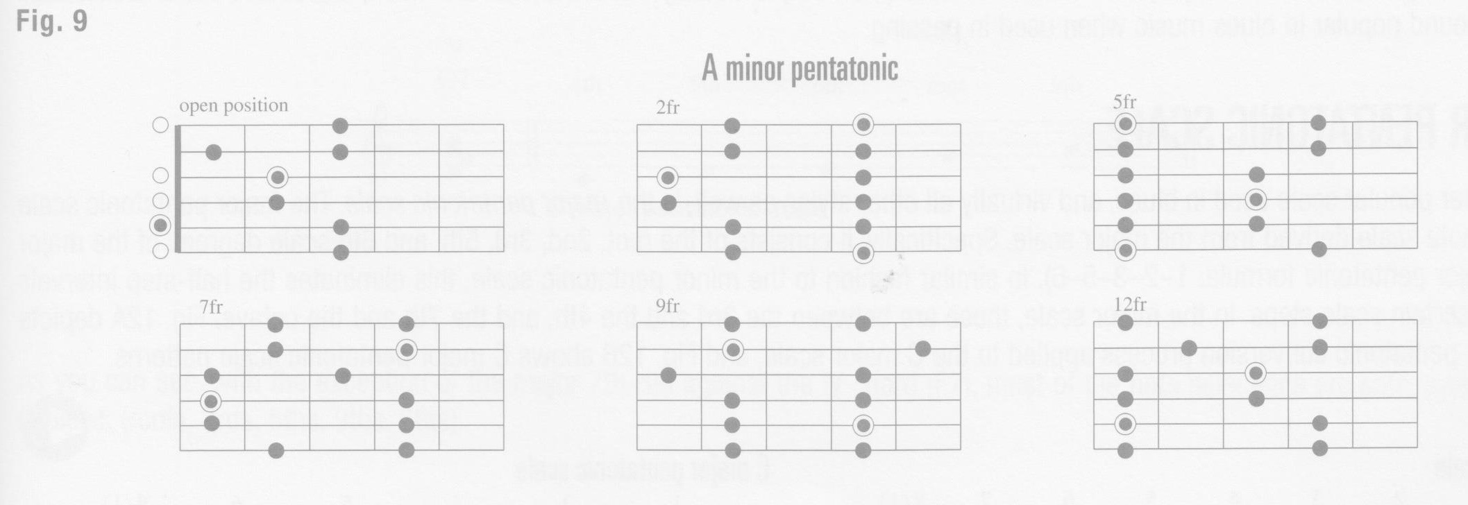 p63-minor-pentatonic-scale-on-the-fretboard